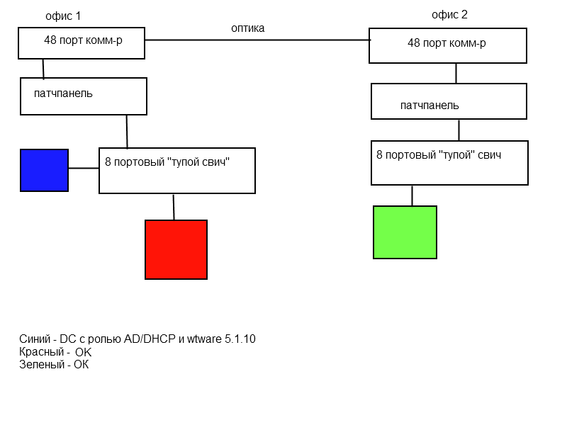 Работает