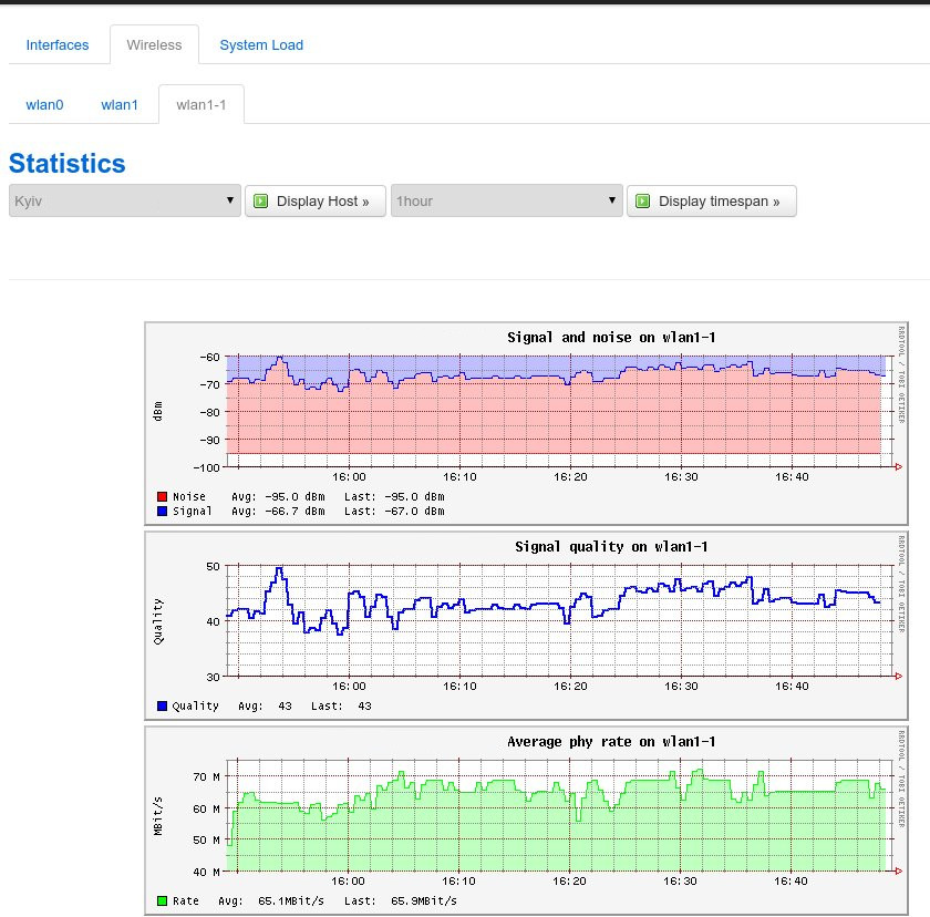 OpenWRT-Statistics.jpeg