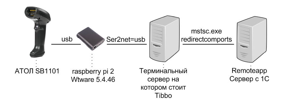 двойной проброс.png