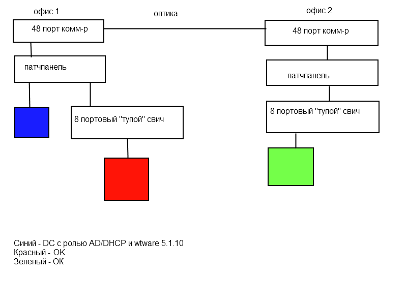 Работает